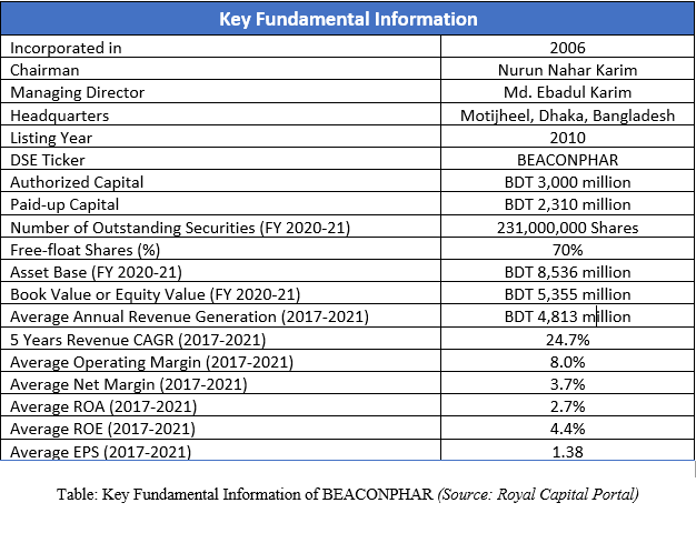 Beacon Pharma KFI