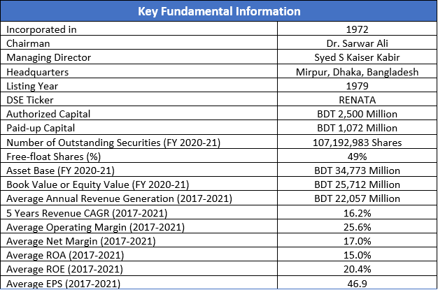 Renata Key Fundamental Info