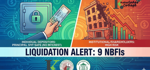 9 NBFI Liquidations in Bangladesh by knowledge College Bangladesh Blog Banner
