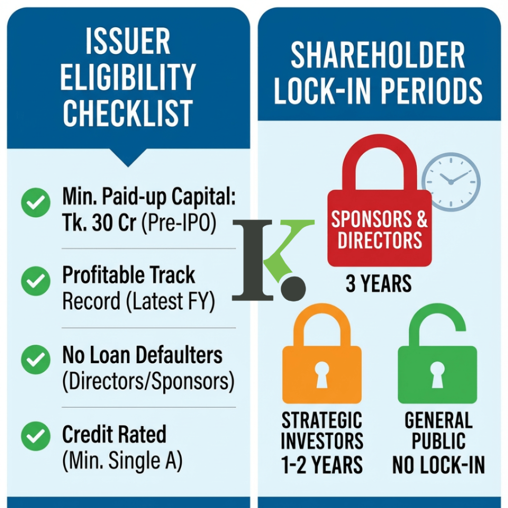 BSEC Public Offer of Equity Securities Rules 2025—Major Changes and Eligibility Checklist—Knowledge College Bangladesh