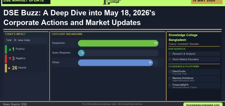 DSE Article 18 05 2026